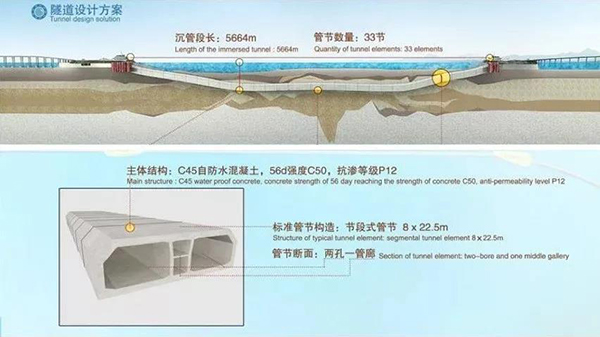 海底隧道怎么做到120年不漏水的？