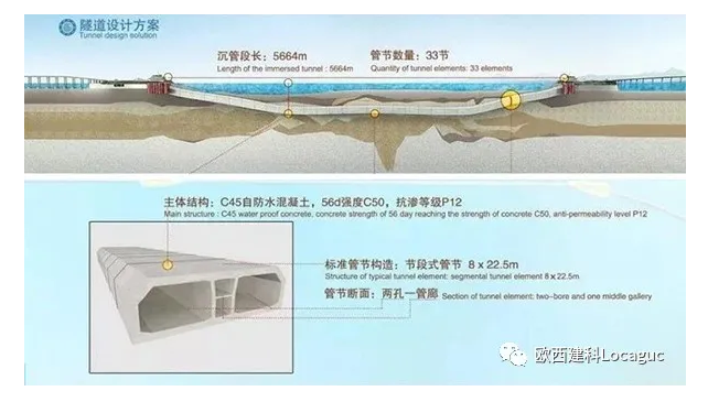 海底隧道怎么做到120年不漏水的？