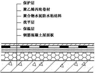 比對(duì)正置式屋面和倒置式屋面防水做法的優(yōu)缺點(diǎn)！為什么他