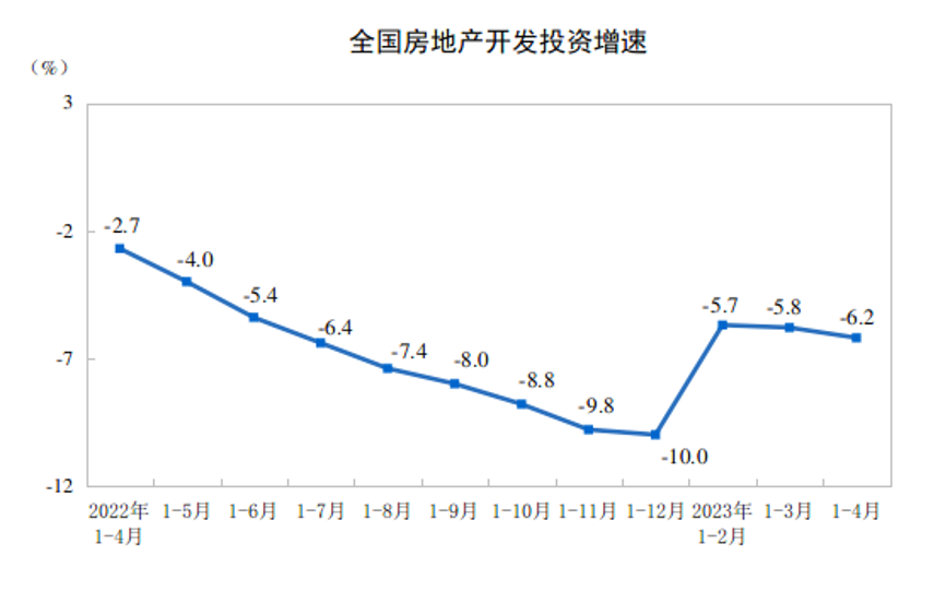 國(guó)家統(tǒng)計(jì)局公布前4月全國(guó)房地產(chǎn)市場(chǎng)基本情況！